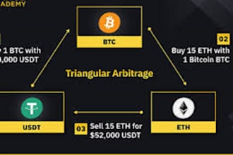 develop cex arbitrage trading bot, ai crypto trading bot, arbitrage bot, hft bot