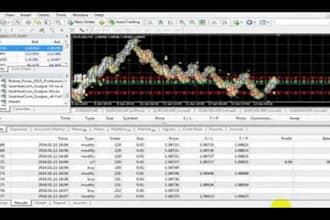 create and set up automated forex trading bots,ea scalping robots