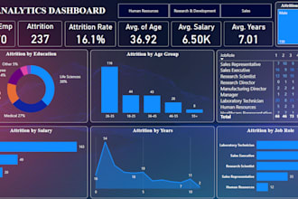 do excel dashboard, data analysis, pivot table, charts