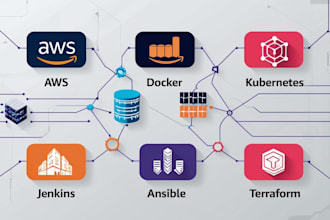 set up scalable and secure devops infrastructure