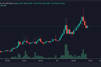 build dextool trending bot, trending bot, popcoin bot, pinksale bot, volume bot