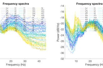create analytical reports for resting state eeg