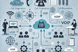install and configure all pbx with voip