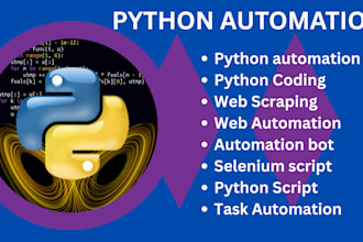 develop python,  web automation with selenium python