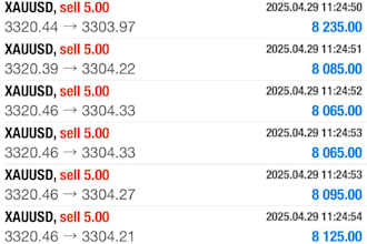 offer a profitable forex trading bot, forex bot, trading bot, forex trading bot