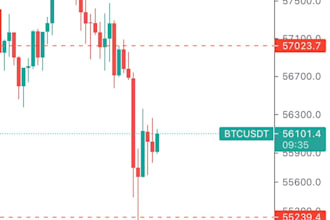 develop pokemon center bot, dextool trending bot, trading volume bot, cmc bot