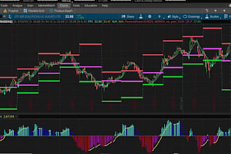 develop cfd trading bot forex ea indicators for nt 8, nt7, thinkorswin quantower
