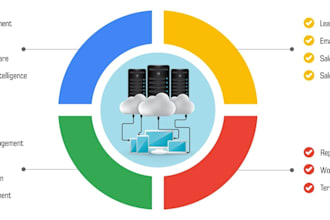 assist on salesforce sales,service,data cloud,field service,pardot