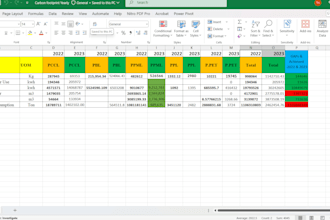 do data entry, processing analysis and visualization