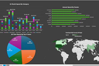 create custom tailored dashboards from your systems data exports
