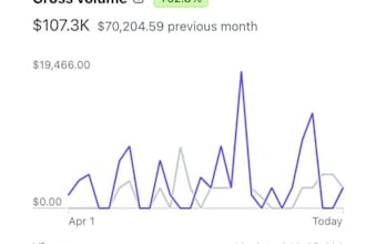 be your media buyer for meta ads and gohighlevel