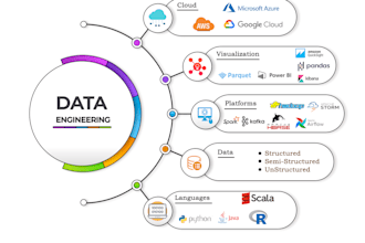build your data pipelines and etl workflows