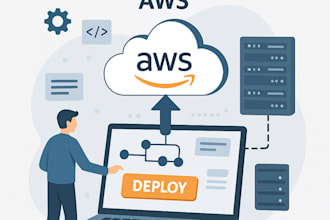 do deploy and document for your infrastructure or deployment projects