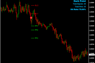 give a lifetime profitable forex bot, forex ea, forex trading bot, trading robot