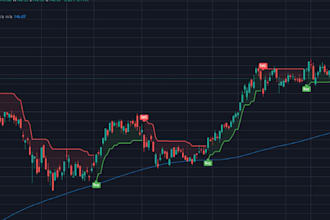 set up code and backtest your trading strategy on tradingview and python