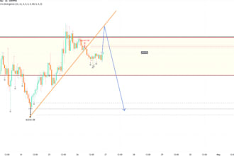 help reveal my profitable crypto futures trading secrets