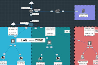 design simulate cisco fortigate and networks with packet tracer and eve ng