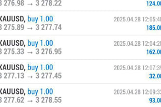 code automated forex trading bot ea robot gold ea scalping bot expert advisor