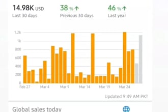 do winning product hunting for ebay and amazon