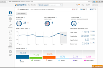 carryout similarweb research, ahrefs report, seo keyword research, semrush audit