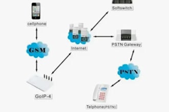 set up call center, did number, inbound call and outbound call for any country
