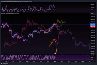 code your ninjatrader to quantower, ctrader, tradestation, thinkorswim, mt5, mt4