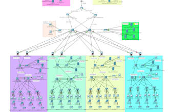 create, troubleshoot, and document networking labs using packet tracer, gns3