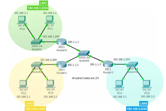 create and troubleshoot cisco packet tracer labs for you