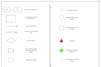create professional sops and workflow diagrams in ms visio and word