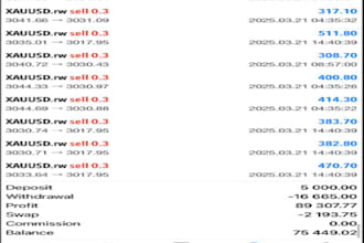 build profitable forex trading robot, forex trading, trading robot, forex bot