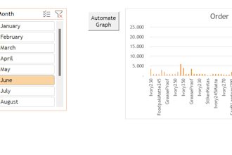 transform your excel with time saving macros, formulas and dashboards