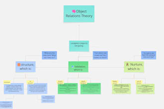 create a political flowchart or diagram