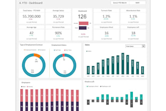 create interactive power bi dashboards from excel or sql data