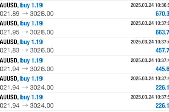 build forex trading bot, forex trading robot, forex ea bot, expert advisor