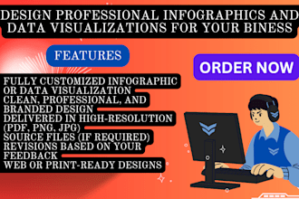 design professional infographics and data visualizations for your business