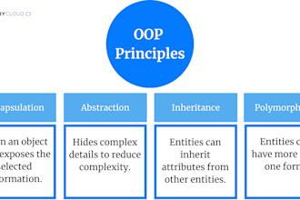 do object oriented programming oop project in cpp for you