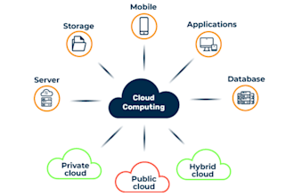 help you cybersecurity, cloud computing, vulnerability, cryptography assignments