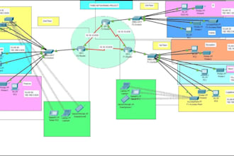 assist in cisco network design and configuration packet tracer