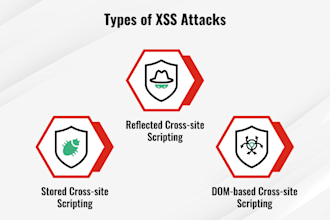 fix security vulnerabilities like sql injection, csrf, xss, dns, ddos vpn attac