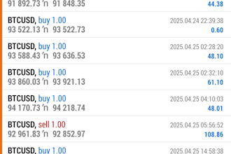 be your forex trading bot developer, forex ea, expert advisor, hft bot, robot