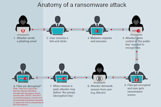 eradicate mit attacks ransomware attacks cyber threats and build a secure web