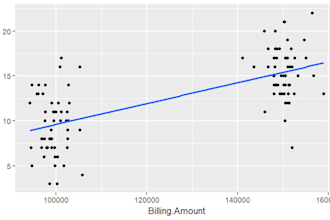 analyze research data and meta analysis professionally