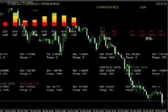 build automated trading bot mt4 mt5 metatrader trading bot ctrader bot