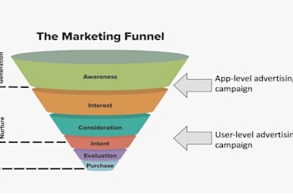 provide b2b or consumer leads, database leads, sales leads