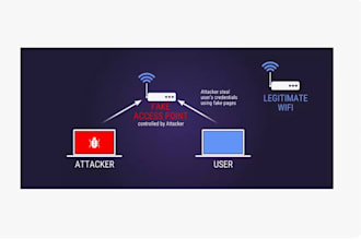 eliminate mitm attacks, ransomware, and cyber threats while building secure web