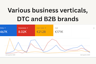 setup, manage and optimize your google ads PPC campaigns