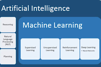 build custom ml models with yolo,bert,CNN, llm, federated learning,data science
