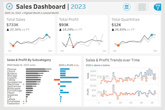 clean, analyze and visualize your data for business growth