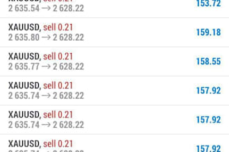 develop profitable forex trading bot, forex ea bot, trading robot, forex bot