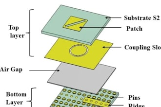 design rf antenna using hfss cst, ads and ansys with all reports and simulations